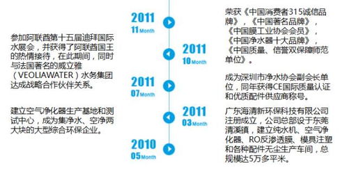海清新將亮相2017中國唐山兩凈博覽會，引領企業管理新風向