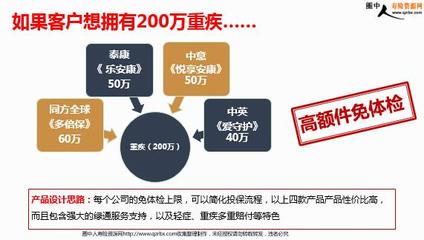 保險代理人營銷的未來發展之路