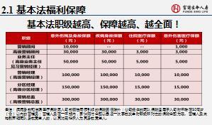 富德生命人壽保險代理銷售產品基本法解析培訓課件